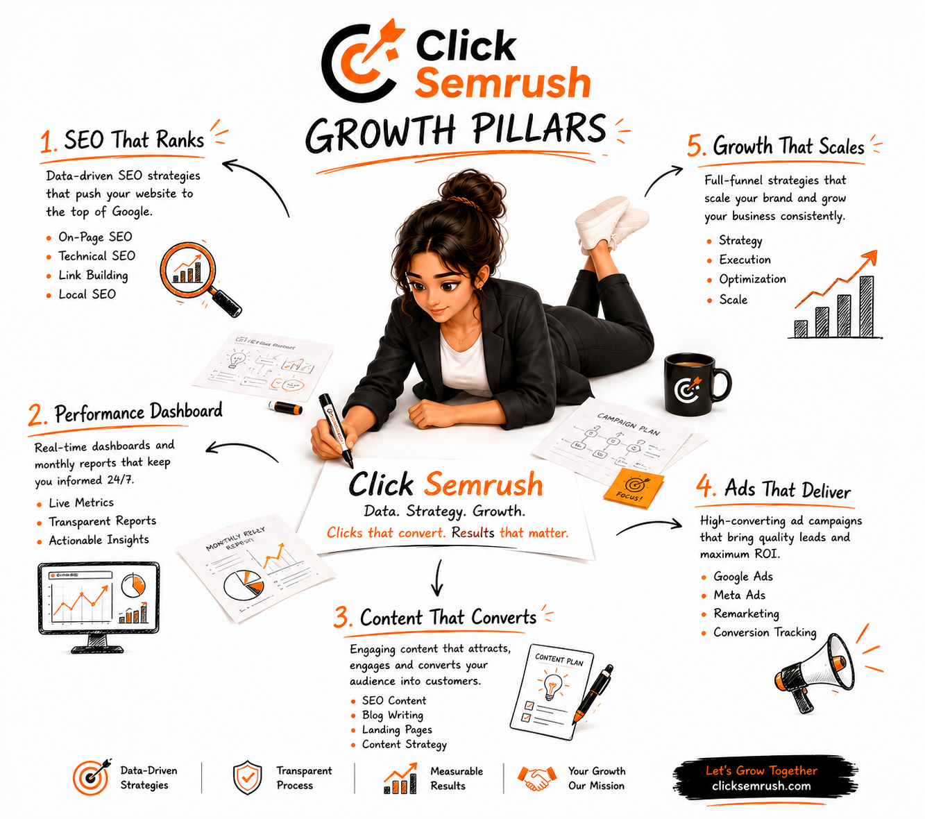 ClickSemrus Growth Engine